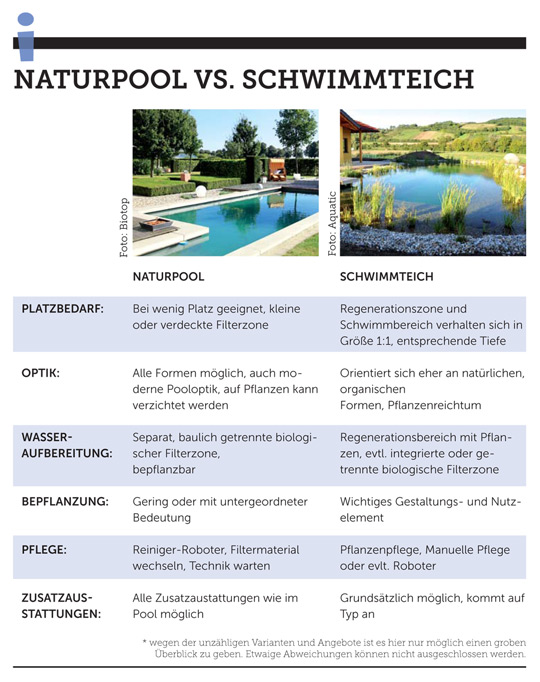 Natürlich-schwimmen-Tabelle